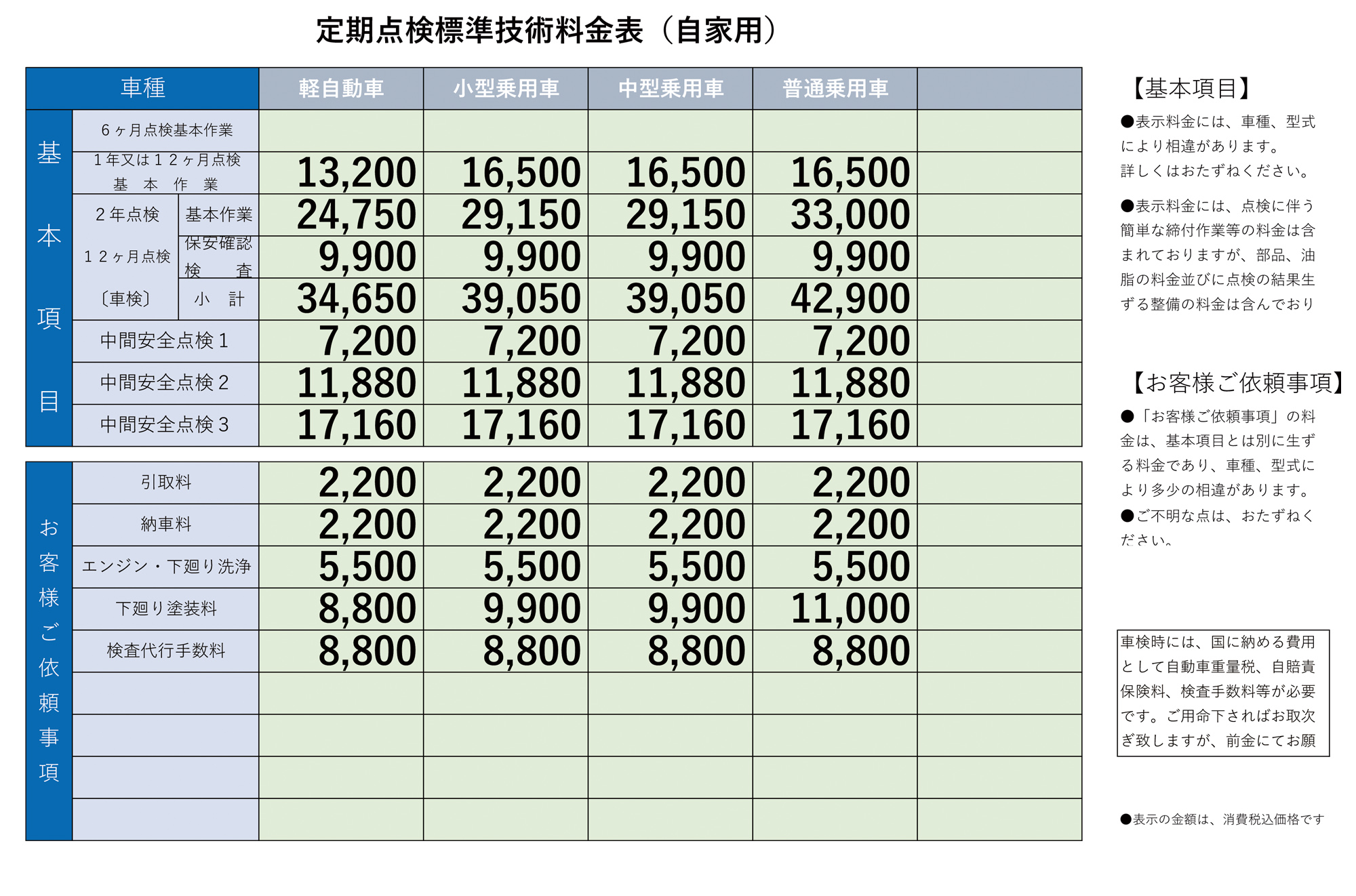 定期点検標準技術料金表（自家用）