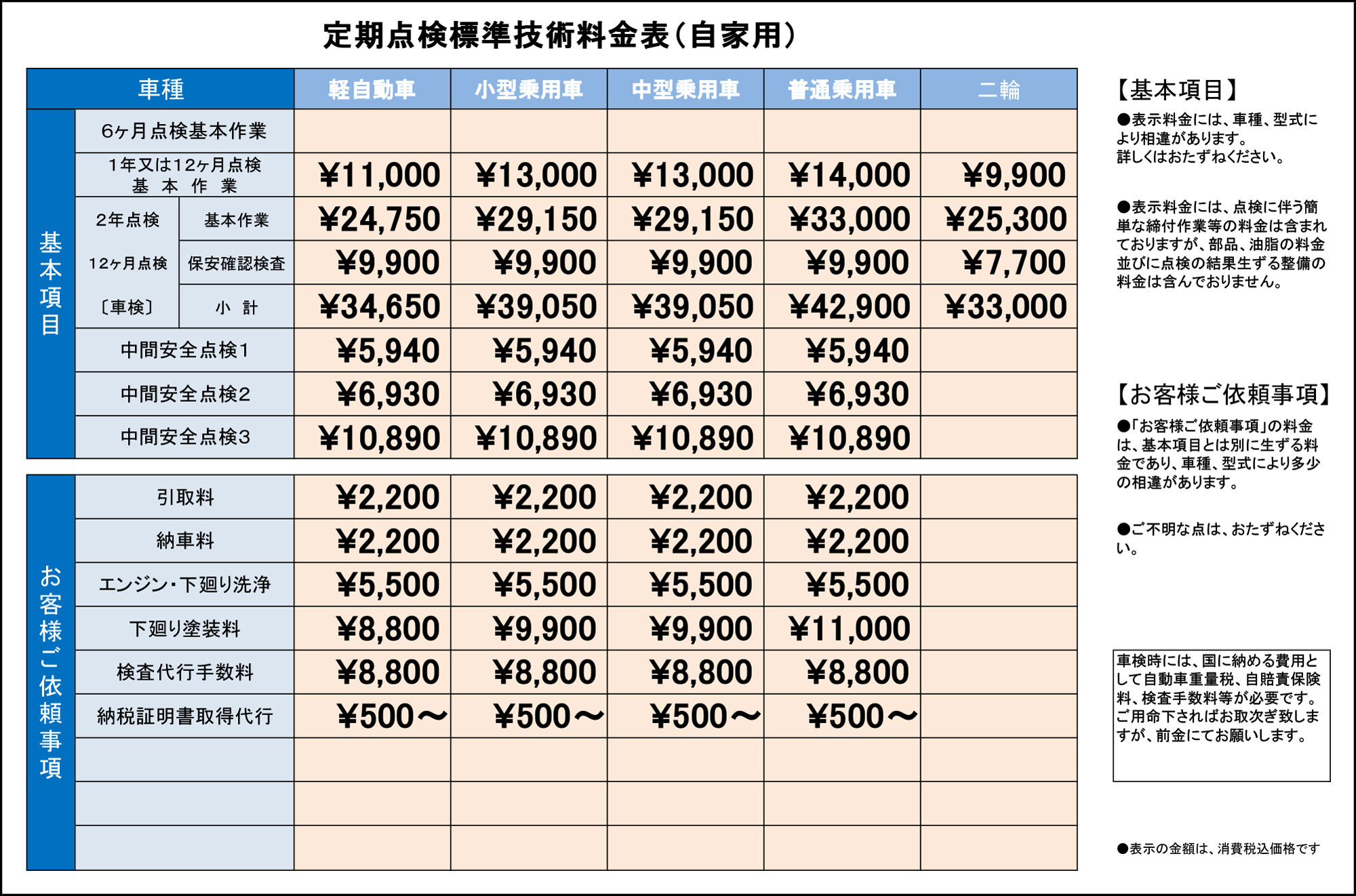 定期点検標準技術料金表（自家用）