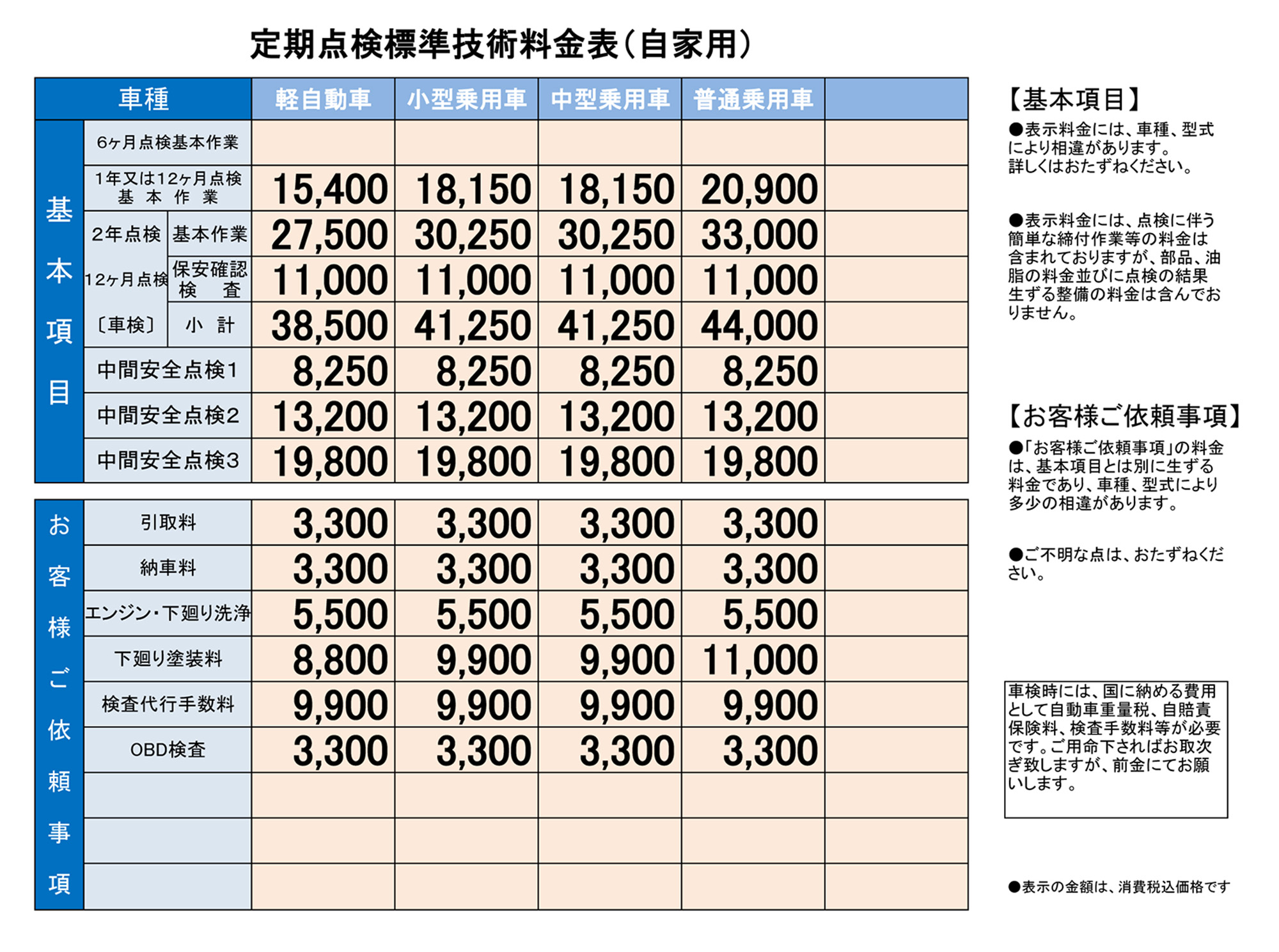定期点検標準技術料金表（自家用）
